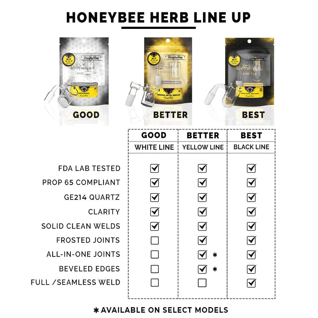 Honey Recycler 45° Quartz Banger - Yellow Line